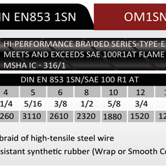 Collection image for: 1SN Braided Hydraulic Hose