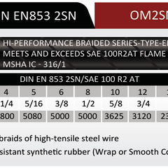 Collection image for: 2SN Braided Hydraulic Hose