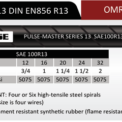 Collection image for: R13 Spiral Hydraulic Hose