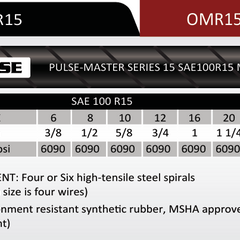 Collection image for: R15 Spiral Hydraulic Hose