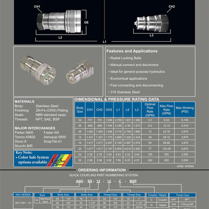 ANV-SS-04-04C-NPT | 1/4" Coupling with NPTF; 316 Stainless Steel