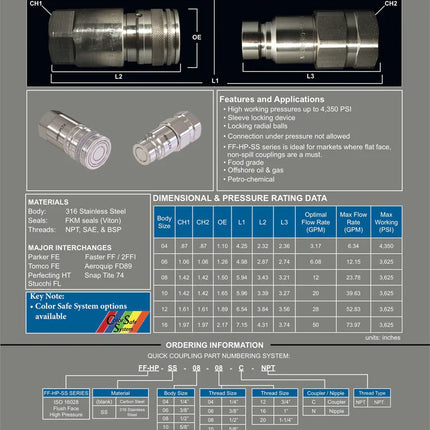 FF-HP-SS-04-04C | 1/4" Stainless Flat Face Coupling with 1/4" Female NPT