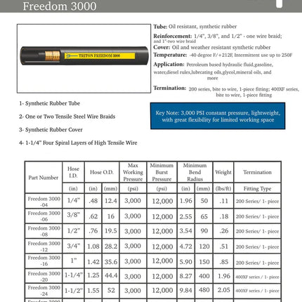 Freedom 3000-16 | 1" 100R17, Hydraulic Hose, Continuous Reel, 100R17
