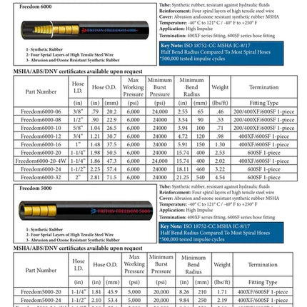 Freedom 6000-24 | Isoberic 6-Wire 1-1/2" Hydraulic Hose