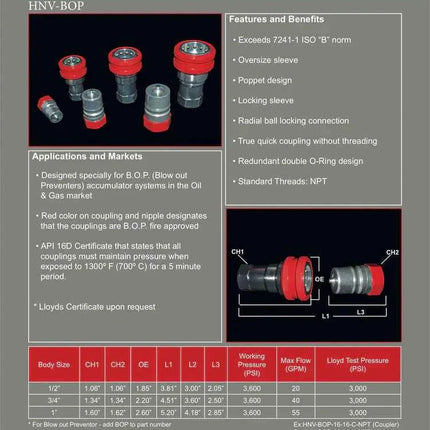 HNV-BOP-12-12N-NPT | ISO-B series nipple 3/4" x 3/4" female NPT threads, BOP certified