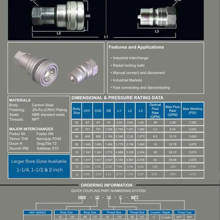 HNV-24-20N-NPT | 1 1/2" Nipple Body x 1 1/4" Female NPT