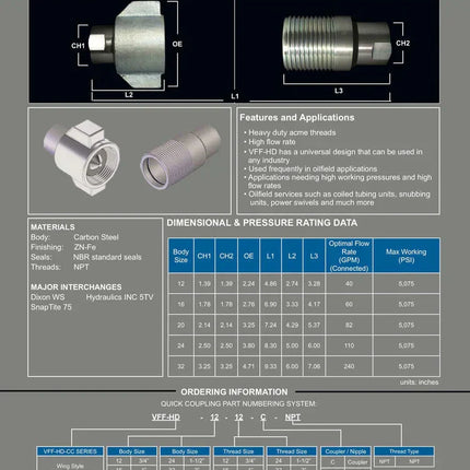 VFF-HD-12-12C | WING STYLE HIGH PRESSURE 3/4" COUPLING BODY X 3/4" FEMALE NPT